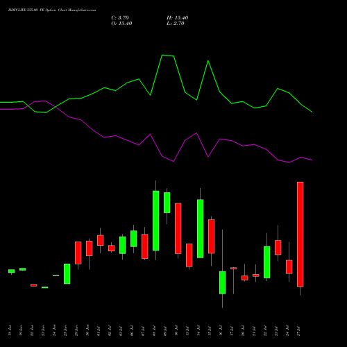 HDFCLIFE 555.00 PE (PUT) 28 July 2026 options price chart analysis Hdfc Stand Life In Co Ltd 