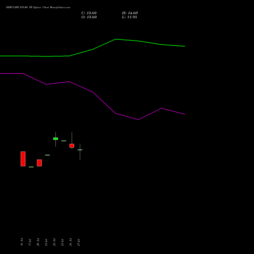 HDFCLIFE 555.00 PE (PUT) 25 August 2026 options price chart analysis Hdfc Stand Life In Co Ltd 