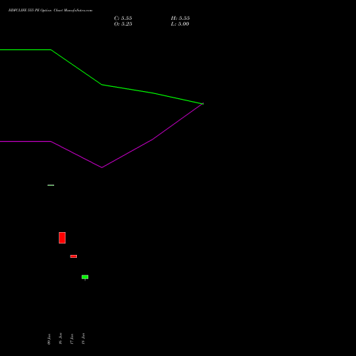 HDFCLIFE 555 PE (PUT) 28 July 2026 options price chart analysis Hdfc Stand Life In Co Ltd 