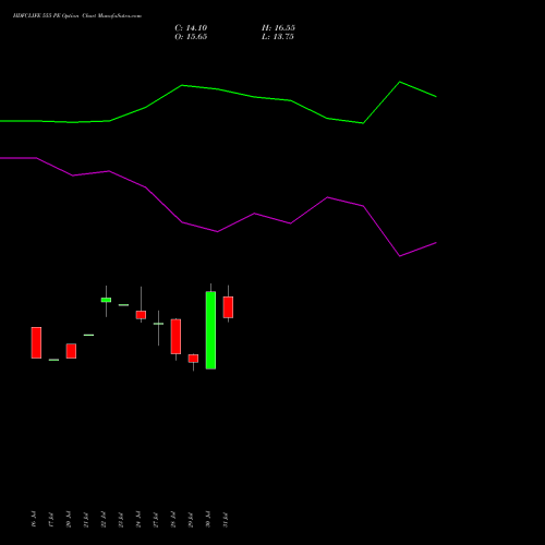 HDFCLIFE 555 PE (PUT) 25 August 2026 options price chart analysis Hdfc Stand Life In Co Ltd 