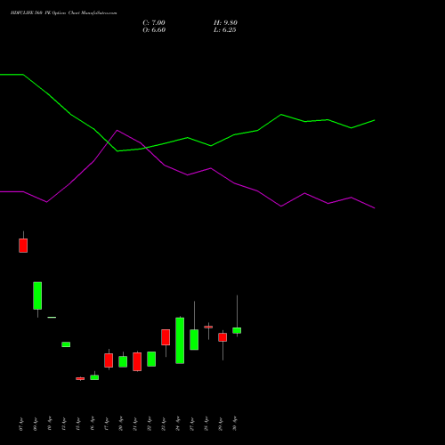 HDFCLIFE 560 PE (PUT) 26 May 2026 options price chart analysis Hdfc Stand Life In Co Ltd 