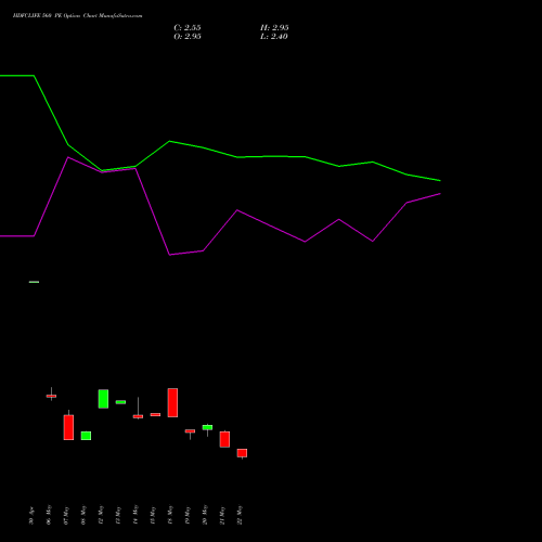 HDFCLIFE 560 PE (PUT) 30 June 2026 options price chart analysis Hdfc Stand Life In Co Ltd 