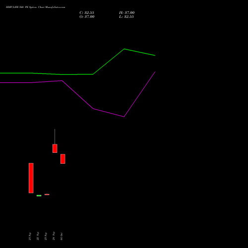 HDFCLIFE 560 PE (PUT) 23 November 2026 options price chart analysis Hdfc Stand Life In Co Ltd 
