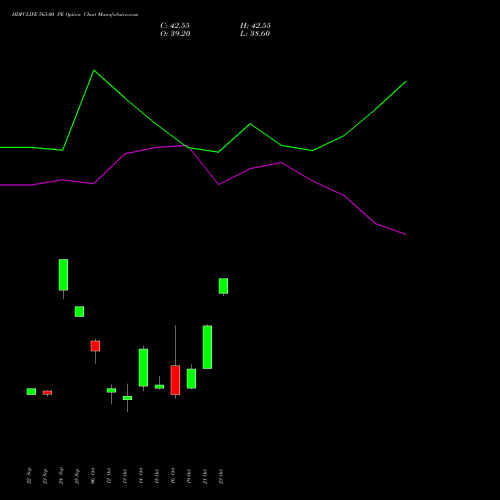 HDFCLIFE 565.00 PE (PUT) 27 October 2026 options price chart analysis Hdfc Stand Life In Co Ltd 