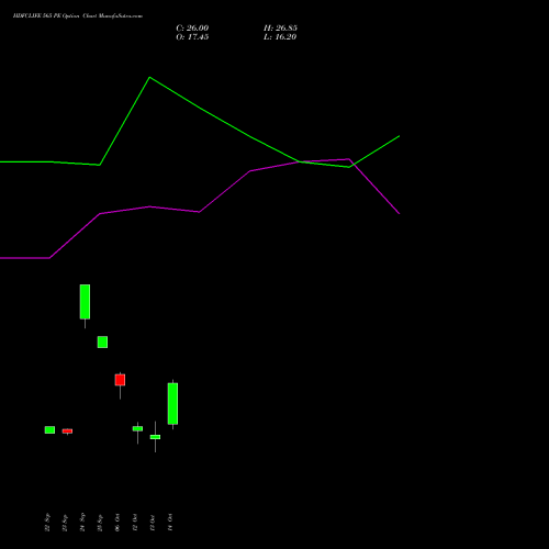 HDFCLIFE 565 PE (PUT) 27 October 2026 options price chart analysis Hdfc Stand Life In Co Ltd 