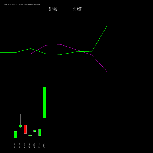 HDFCLIFE 570 PE (PUT) 30 March 2026 options price chart analysis Hdfc Stand Life In Co Ltd 