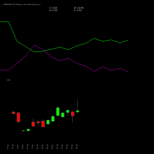 HDFCLIFE 570 PE (PUT) 26 May 2026 options price chart analysis Hdfc Stand Life In Co Ltd 