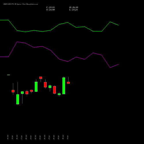 HDFCLIFE 570 PE (PUT) 25 August 2026 options price chart analysis Hdfc Stand Life In Co Ltd 
