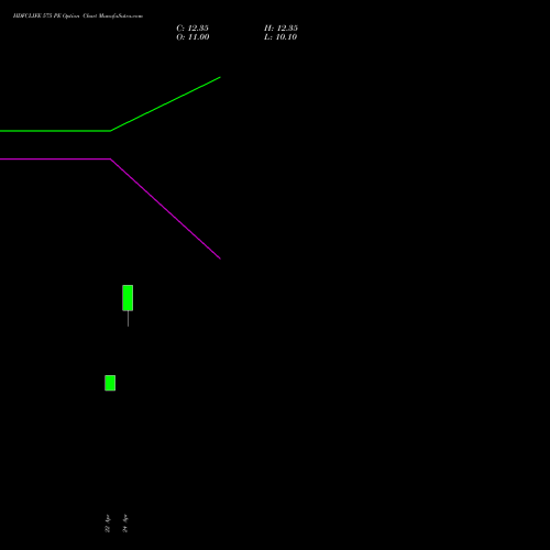 HDFCLIFE 575 PE (PUT) 26 May 2026 options price chart analysis Hdfc Stand Life In Co Ltd 