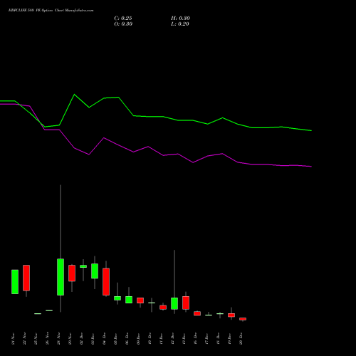 HDFCLIFE 580 PE PUT indicators chart analysis Hdfc Stand Life In Co Ltd options price chart strike 580 PUT