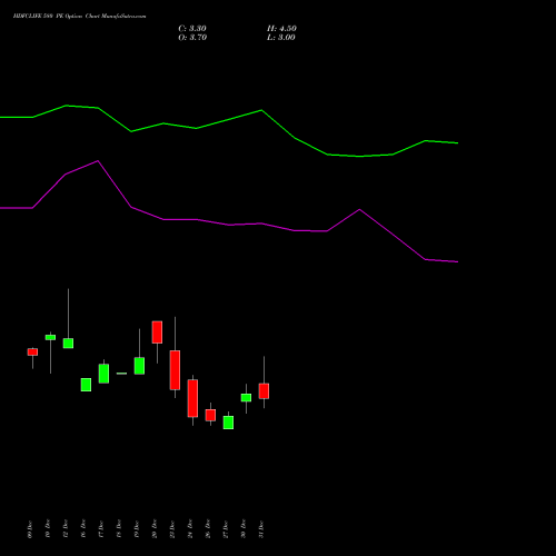 HDFCLIFE 580 PE PUT indicators chart analysis Hdfc Stand Life In Co Ltd options price chart strike 580 PUT