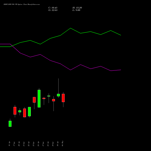HDFCLIFE 580 PE (PUT) 26 May 2026 options price chart analysis Hdfc Stand Life In Co Ltd 