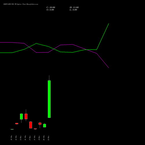 HDFCLIFE 590 PE (PUT) 30 March 2026 options price chart analysis Hdfc Stand Life In Co Ltd 