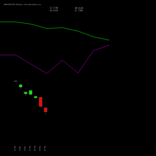 HDFCLIFE 590 PE (PUT) 30 June 2026 options price chart analysis Hdfc Stand Life In Co Ltd 