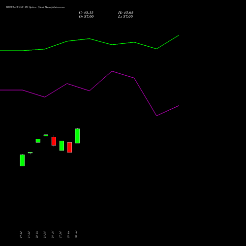 HDFCLIFE 590 PE (PUT) 25 August 2026 options price chart analysis Hdfc Stand Life In Co Ltd 