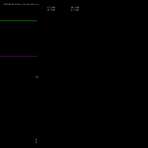 HDFCLIFE 600 PE (PUT) 28 April 2026 options price chart analysis Hdfc Stand Life In Co Ltd 