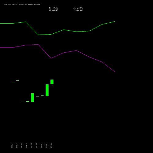 HDFCLIFE 600 PE (PUT) 23 November 2026 options price chart analysis Hdfc Stand Life In Co Ltd 