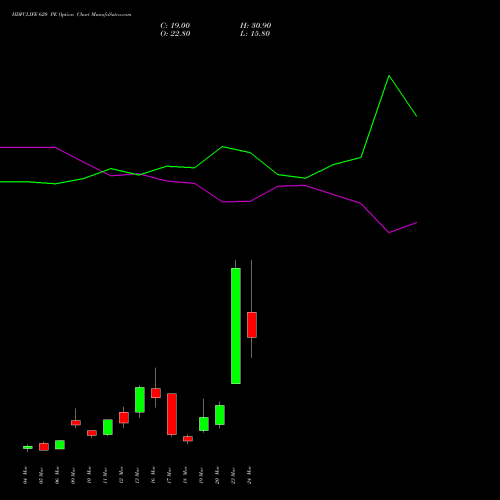 HDFCLIFE 620 PE (PUT) 30 March 2026 options price chart analysis Hdfc Stand Life In Co Ltd 