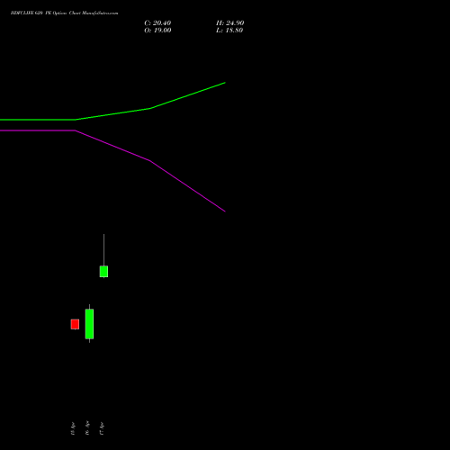 HDFCLIFE 620 PE (PUT) 26 May 2026 options price chart analysis Hdfc Stand Life In Co Ltd 