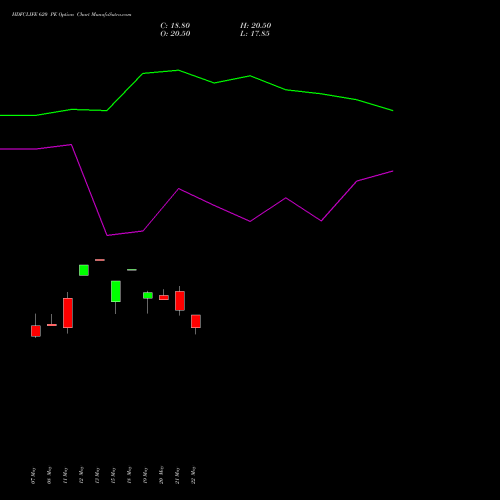HDFCLIFE 620 PE (PUT) 30 June 2026 options price chart analysis Hdfc Stand Life In Co Ltd 