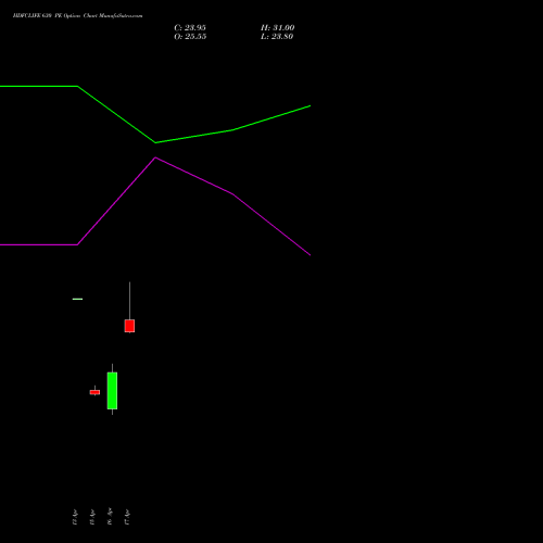 HDFCLIFE 630 PE (PUT) 26 May 2026 options price chart analysis Hdfc Stand Life In Co Ltd 