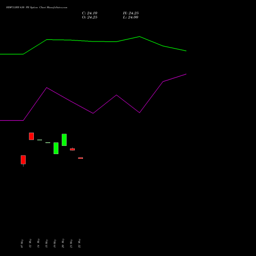 HDFCLIFE 630 PE (PUT) 30 June 2026 options price chart analysis Hdfc Stand Life In Co Ltd 