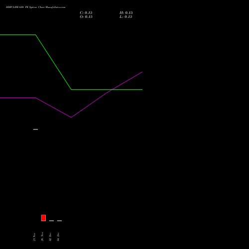 Live HDFCLIFE 650 PE (PUT) 30 December 2025 options price chart analysis Hdfc Stand Life In Co Ltd 