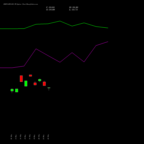HDFCLIFE 650 PE (PUT) 30 June 2026 options price chart analysis Hdfc Stand Life In Co Ltd 