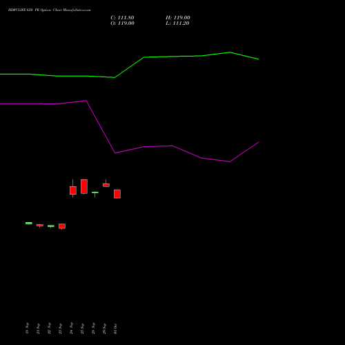 HDFCLIFE 650 PE (PUT) 27 October 2026 options price chart analysis Hdfc Stand Life In Co Ltd 
