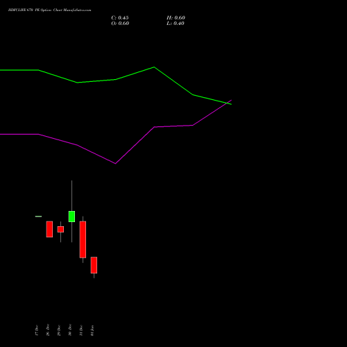 HDFCLIFE 670 PE (PUT) 27 January 2026 options price chart analysis Hdfc Stand Life In Co Ltd 