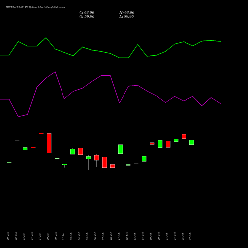 HDFCLIFE 680 PE PUT indicators chart analysis Hdfc Stand Life In Co Ltd options price chart strike 680 PUT