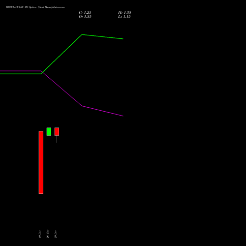 HDFCLIFE 680 PE (PUT) 27 January 2026 options price chart analysis Hdfc Stand Life In Co Ltd 
