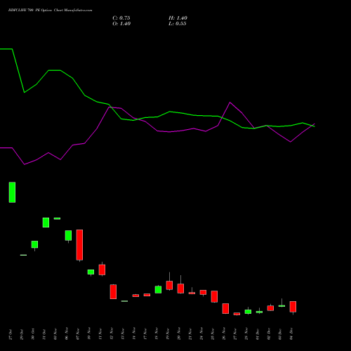 Live HDFCLIFE 700 PE (PUT) 30 December 2025 options price chart analysis Hdfc Stand Life In Co Ltd 