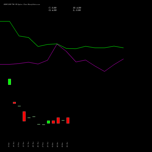Live HDFCLIFE 700 PE (PUT) 27 January 2026 options price chart analysis Hdfc Stand Life In Co Ltd 