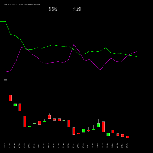 Live HDFCLIFE 720 PE (PUT) 30 December 2025 options price chart analysis Hdfc Stand Life In Co Ltd 