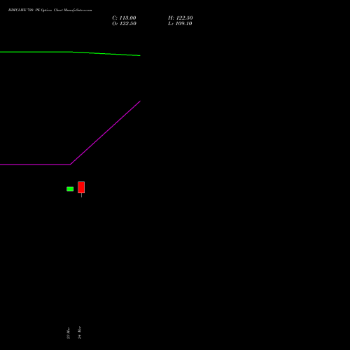 HDFCLIFE 720 PE (PUT) 28 April 2026 options price chart analysis Hdfc Stand Life In Co Ltd 