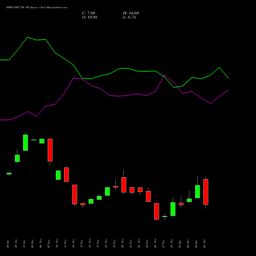Live HDFCLIFE 750 PE (PUT) 30 December 2025 options price chart analysis Hdfc Stand Life In Co Ltd 