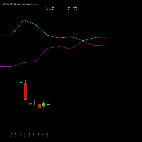 HDFCLIFE 750 PE (PUT) 30 March 2026 options price chart analysis Hdfc Stand Life In Co Ltd 