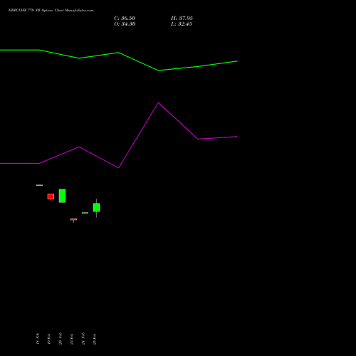 HDFCLIFE 770 PE (PUT) 30 March 2026 options price chart analysis Hdfc Stand Life In Co Ltd 