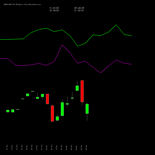 Live HDFCLIFE 780 PE (PUT) 30 December 2025 options price chart analysis Hdfc Stand Life In Co Ltd 