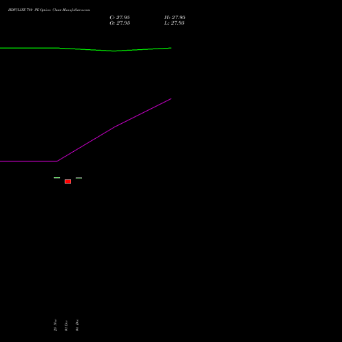 Live HDFCLIFE 780 PE (PUT) 27 January 2026 options price chart analysis Hdfc Stand Life In Co Ltd 