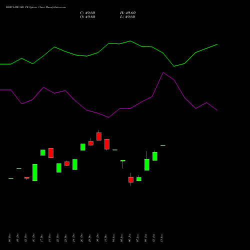 HDFCLIFE 800 PE (PUT) 27 January 2026 options price chart analysis Hdfc Stand Life In Co Ltd 