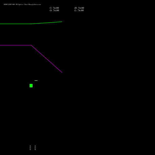 HDFCLIFE 800 PE (PUT) 30 March 2026 options price chart analysis Hdfc Stand Life In Co Ltd 