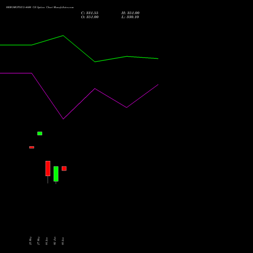 HEROMOTOCO 4600 CE (CALL) 30 June 2026 options price chart analysis Hero MotoCorp Limited 
