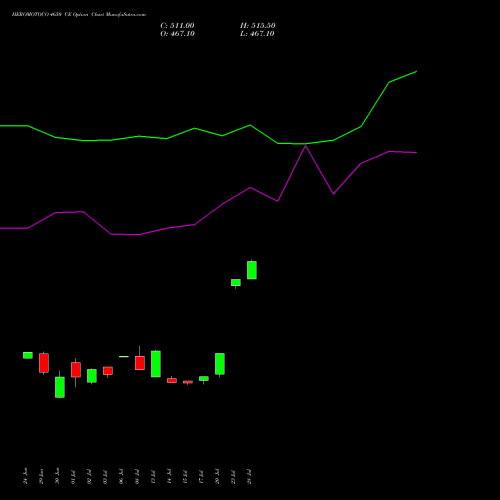 HEROMOTOCO 4650 CE (CALL) 28 July 2026 options price chart analysis Hero MotoCorp Limited 