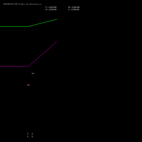 Live HEROMOTOCO 4800 CE (CALL) 30 December 2025 options price chart analysis Hero MotoCorp Limited 