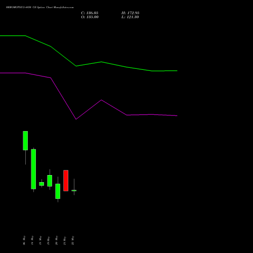 HEROMOTOCO 4850 CE (CALL) 26 May 2026 options price chart analysis Hero MotoCorp Limited 