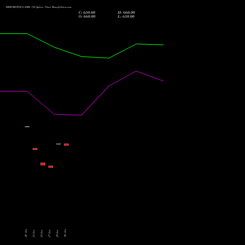HEROMOTOCO 4900 CE (CALL) 24 February 2026 options price chart analysis Hero MotoCorp Limited 
