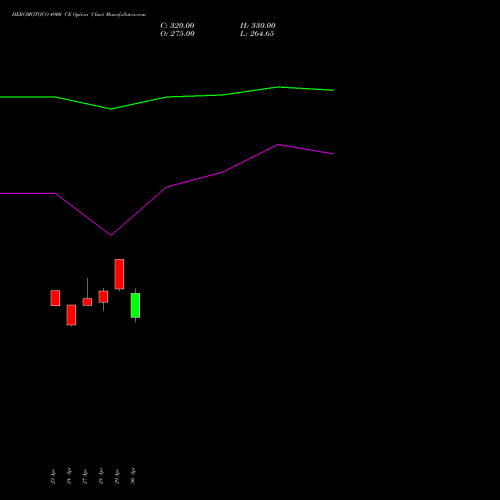 HEROMOTOCO 4900 CE (CALL) 26 May 2026 options price chart analysis Hero MotoCorp Limited 