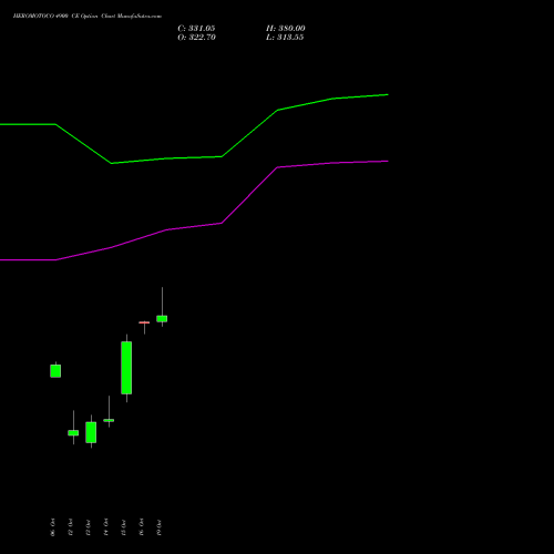 HEROMOTOCO 4900 CE (CALL) 27 October 2026 options price chart analysis Hero MotoCorp Limited 